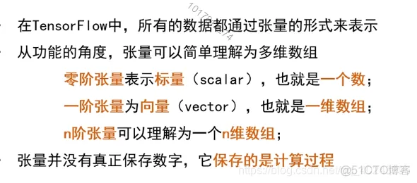 tensorflow的bp神经网络如何实现训练集验证集和测试集 tensorflow bp神经网络_深度学习_20